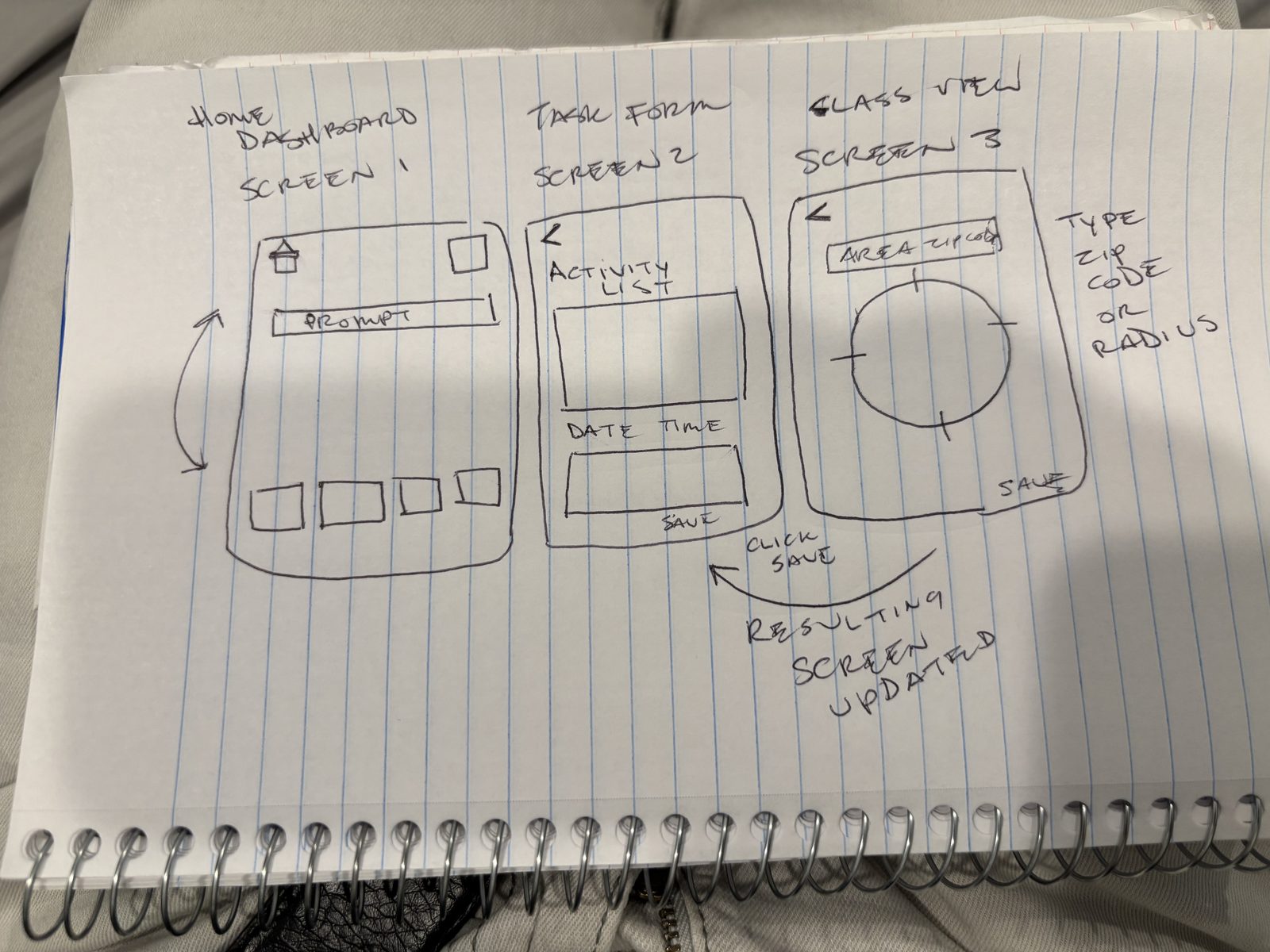 Flow diagram — Home Dashboard, activity list, location radius with click Save annotations