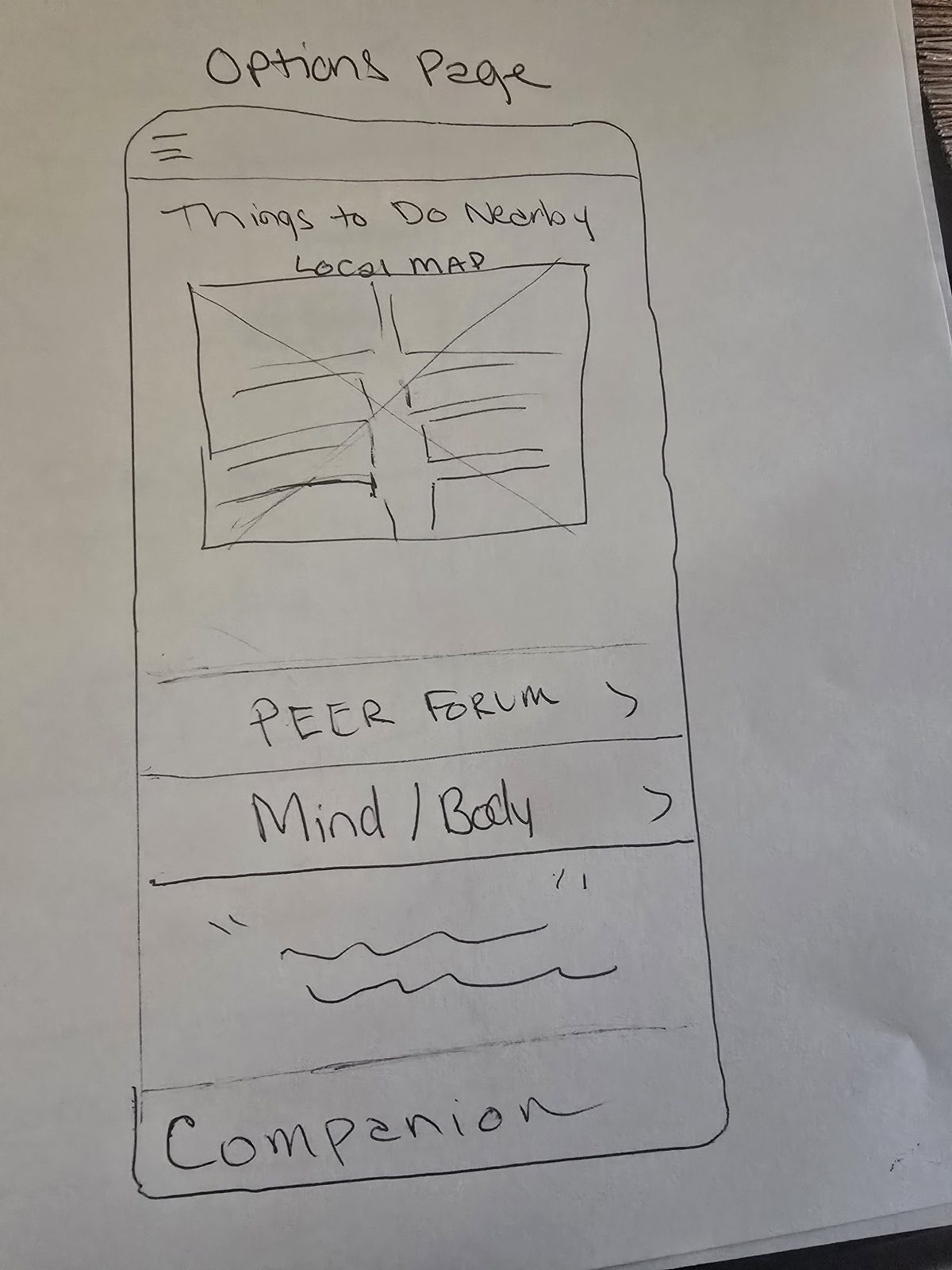 Options Page — Things to Do Nearby, Peer Forum, Mind/Body