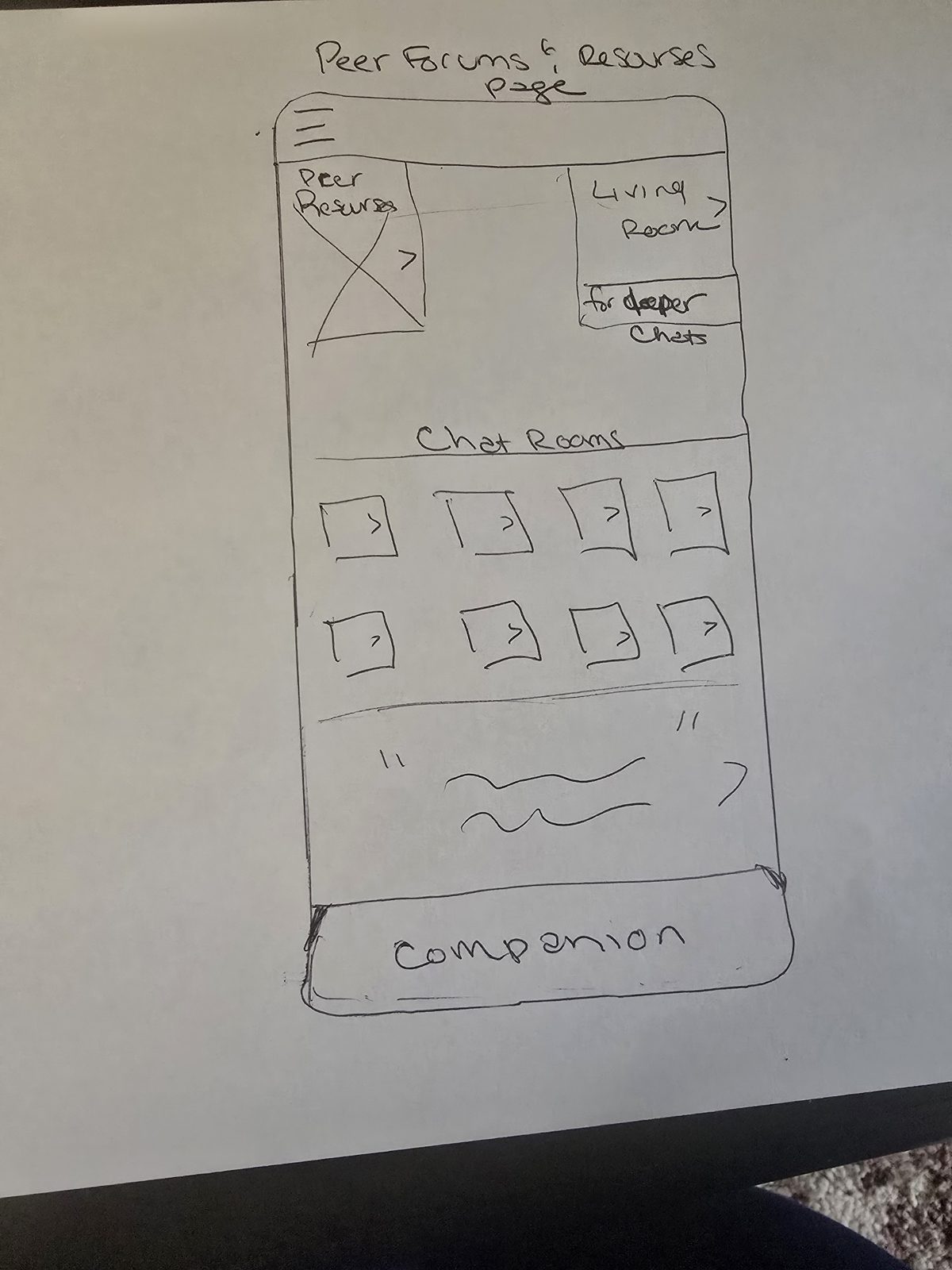 Peer Forums and Resources Page — chat rooms grid