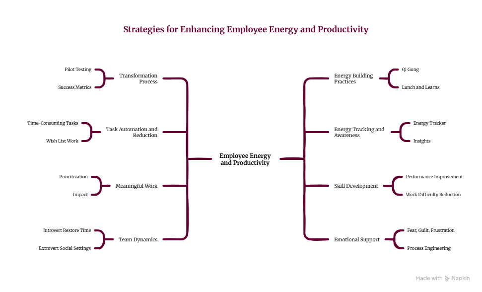 Energy Mindmap