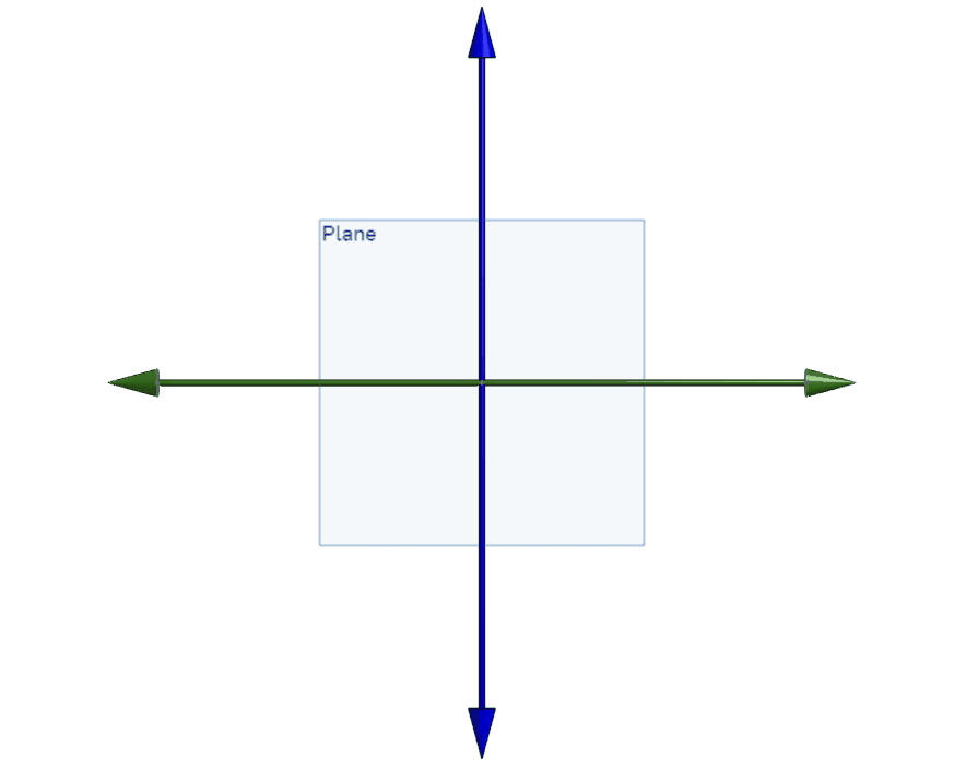 A plane formed by 2 perpendicular lines, rotating on the vertical axis.